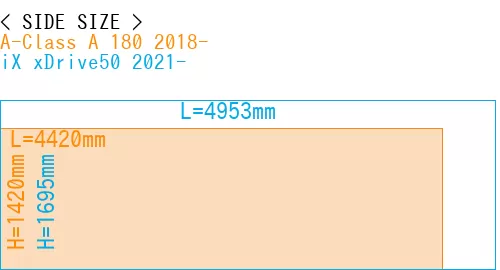 #A-Class A 180 2018- + iX xDrive50 2021-